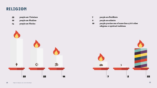 The World as 100 People_HR (dragged) 1