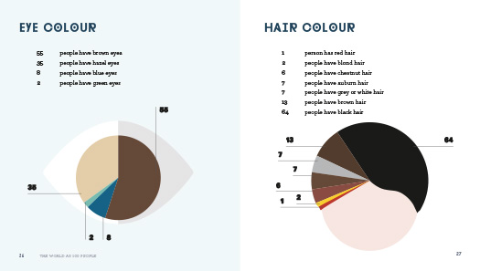 The World as 100 People_HR (dragged) 2 The World as 100 People_HR (dragged) 2